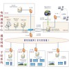 地調(diào)的新能源調(diào)度管理典型應(yīng)用圖片1