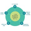 新能源發(fā)電廠（群）智