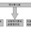 Acrel-3100商業(yè)預(yù)付費電能管理系統(tǒng)圖片1