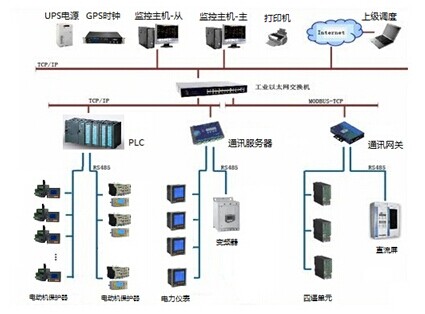 低壓電機節(jié)能與控制系統(tǒng)圖片1