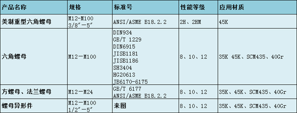 開(kāi)槽螺母系列圖片1
